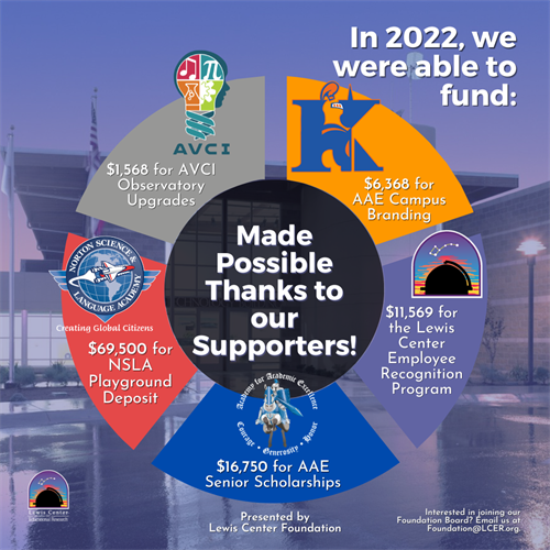 2022 Funded
